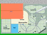 Bewässerungsplan mit Regnersektoren